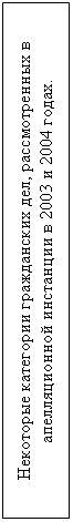 :    ,      2003  2004 .