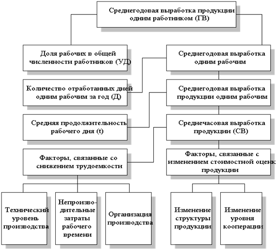 mhtml:file:///C:\Documents%20and%20Settings\Andrew\Desktop\\7\45.mht!../Documents and Settings// /BOOK/Analyz/5.files/image052.gif