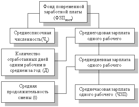 mhtml:file:///C:\Documents%20and%20Settings\Andrew\Desktop\\7\45.mht!../Documents and Settings// /BOOK/Analyz/5.files/image112.gif