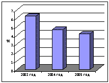  -     &amp;quot;  &amp;quot;