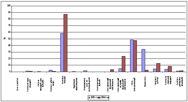  -     &amp;quot;  &amp;quot;