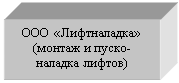 :  &#13;&#10;(  - )&#13;&#10;