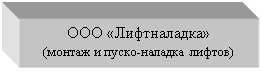 :  &#13;&#10;(  - )&#13;&#10;