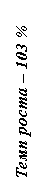 :    103 %
