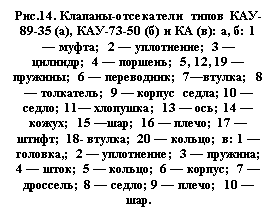 : .14. -  -89-35 (), -73-50 ()   (): , : 1  ;  2  ; 3  ; 4  ; 5, 12, 19  ; 6  ; 7;  8  ; 9   ; 10  ; 11 -; 13  ; 14  ;  15 ; 16  ; 17  ; 18- ; 20  ; : 1  ,; 2  -; 3  ; 4  ; 5  -; 6  ; 7  ; 8  ; 9  ;  10  .&#13;&#10;&#13;&#10;