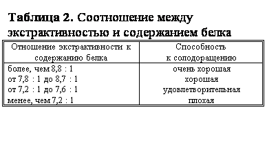 :  2.   &#13;&#10;   &#13;&#10;    	&#13;&#10; &#13;&#10;,  8,8 : 1	 &#13;&#10; 7,8 : 1  8,7 : 1	&#13;&#10; 7,2 : 1  7,6 : 1	&#13;&#10;,  7,2 : 1	&#13;&#10;&#13;&#10;