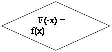 -: :    F(-x) = f(x)