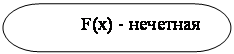 -:  : F(x) - 