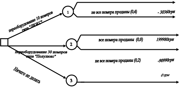  10  &#13; &quot;&quot;,    (0,4), - 30360, 30 &#13;  &quot;&quot;,199980, -90990,  , 0 &#13;,    (0,8),    (0,2)
