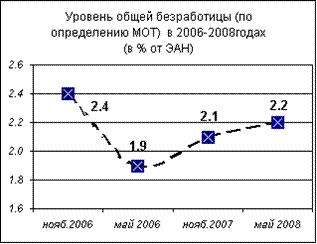 : toda20081101