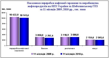 : http://mpe.kmu.gov.ua/fuel/img/publishing/?id=187079